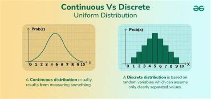 What is discrete and continuous series?