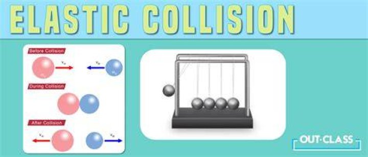 What is elastic and inelastic collision give example?