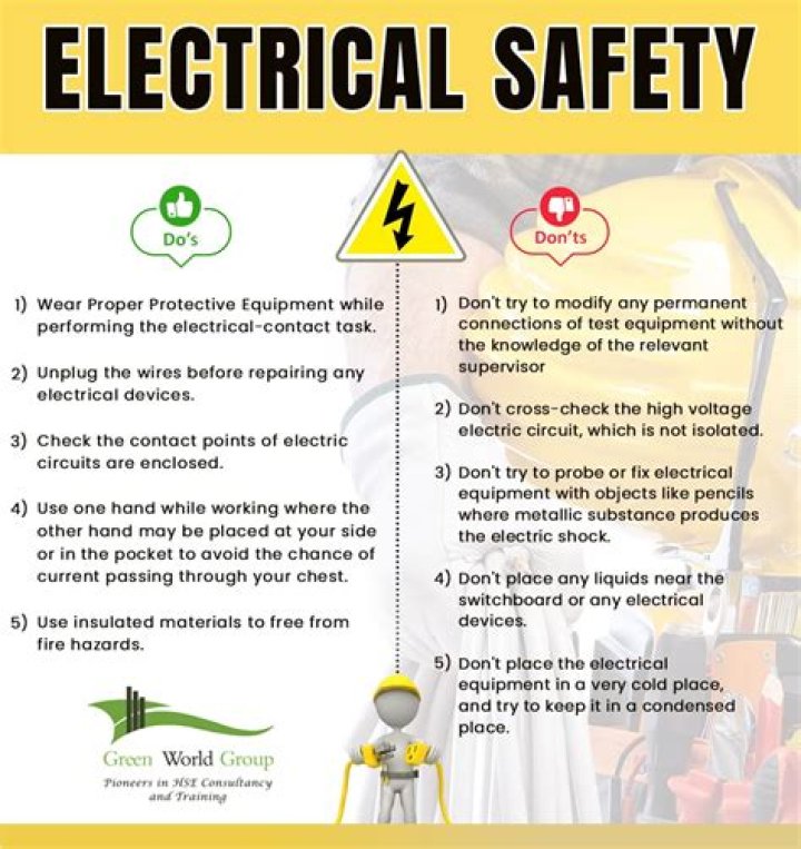 What is electrical ISO?