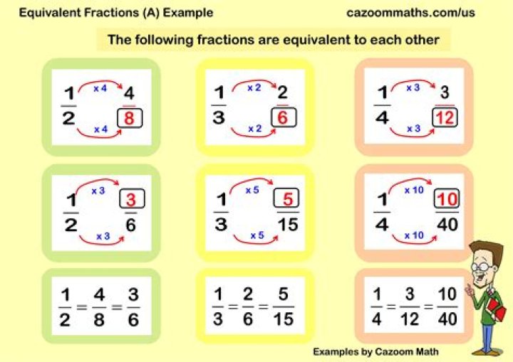 What is Entry Level 3 equivalent to in maths?