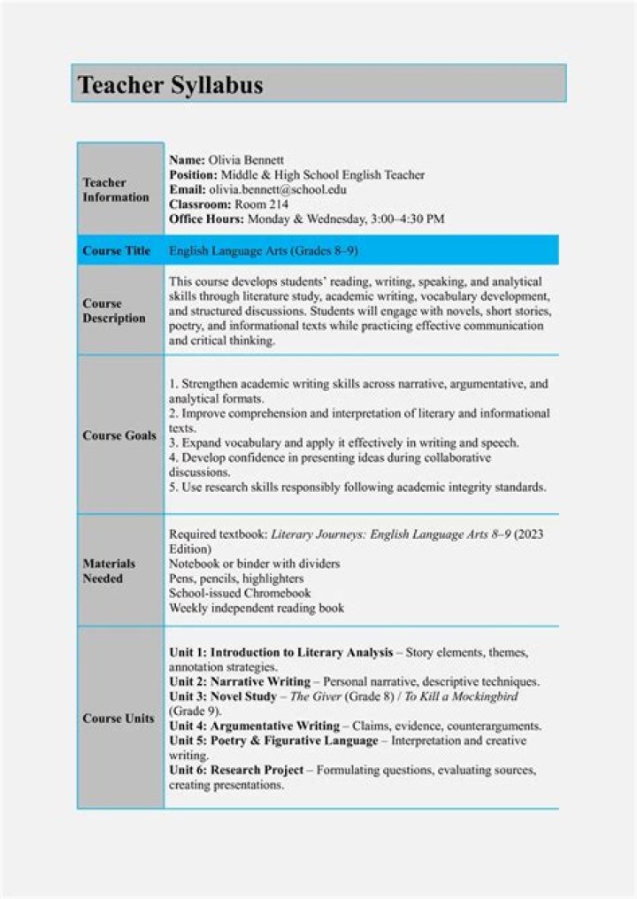 What is ESP syllabus design?