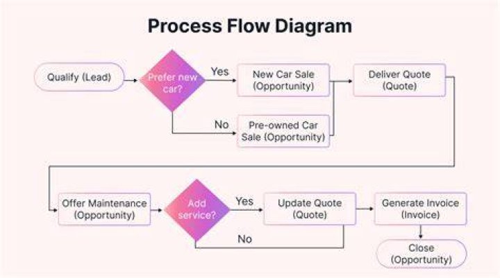 What is Eventual outcome?