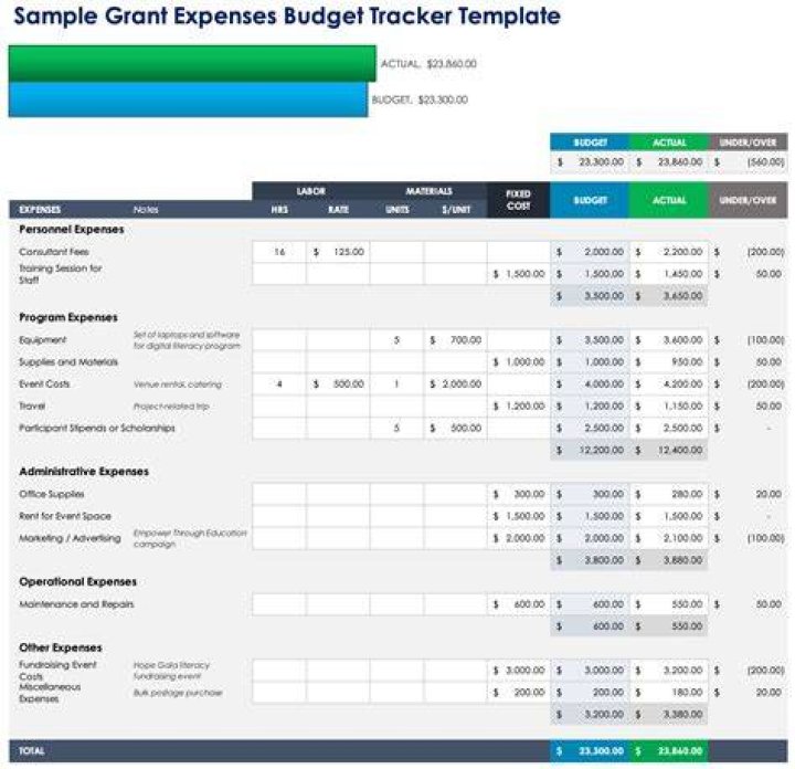 What is extramural budget?