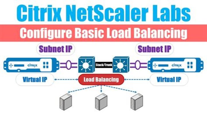What is Gslb in NetScaler?