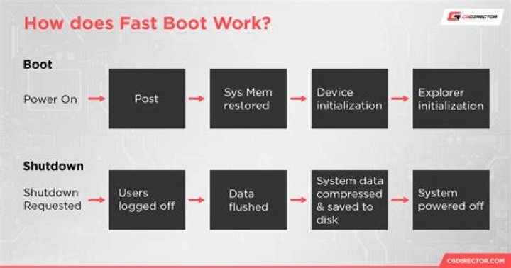 What is HDD boot option?