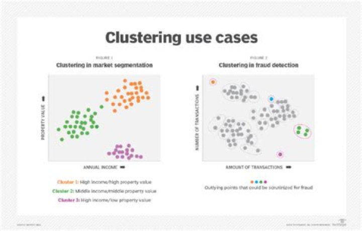 What is heartbeat in clustering?