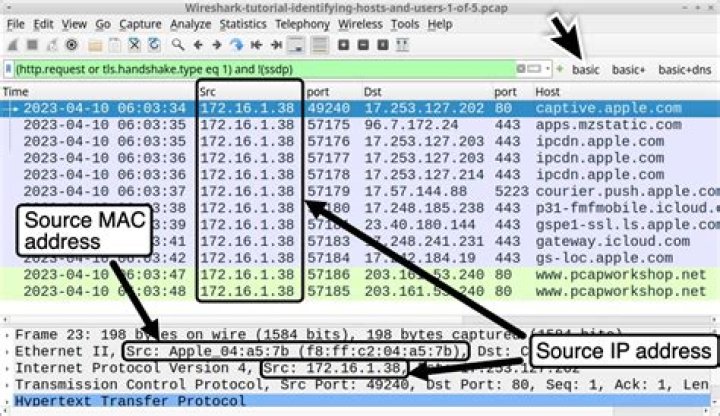 What is HSRP command?