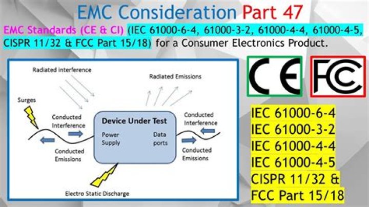 What is IEC 61000-4-4?