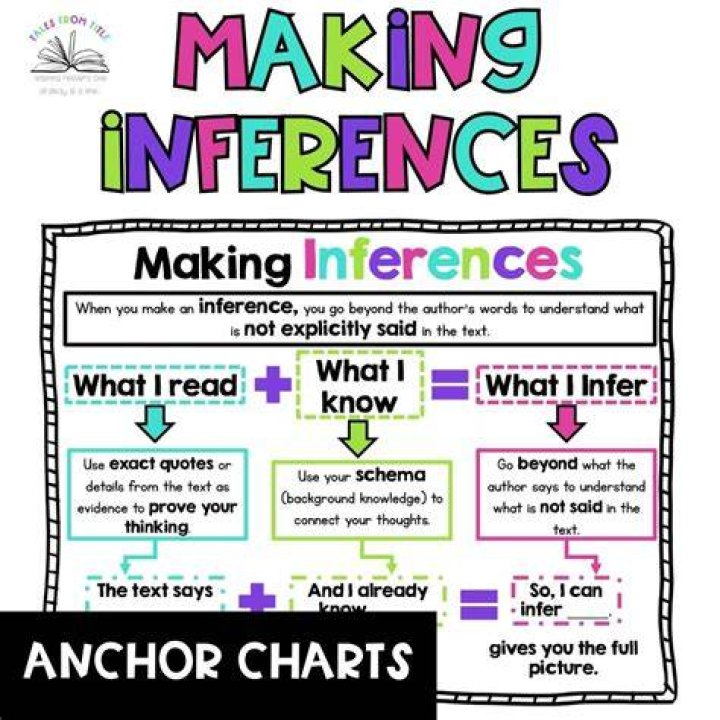 What is inference in reading 5th grade?