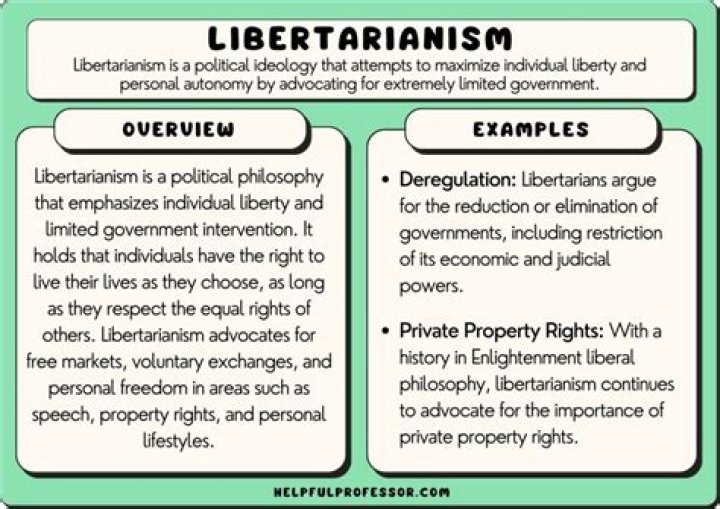 What is libertarianism simple words?