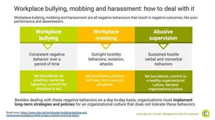 What is meant by mobbing behavior?