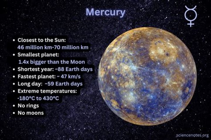 What is Mercury City?