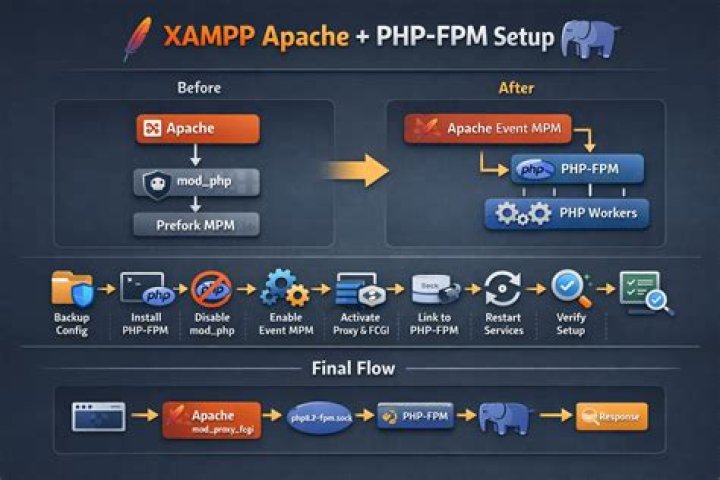 What is MPM-ITK in Apache?