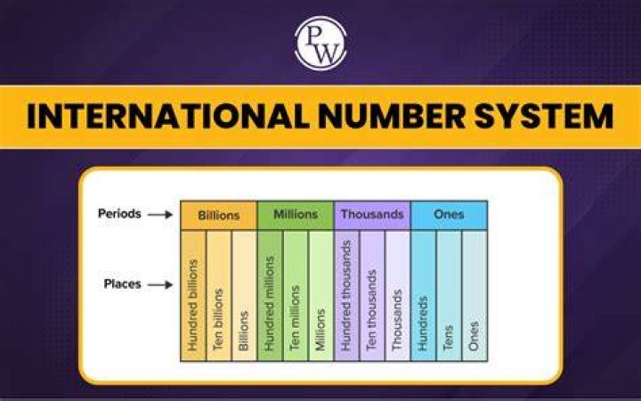 What is numeration example?