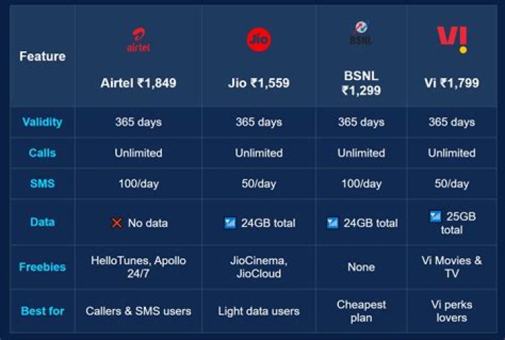 What is pack talktime in Airtel?