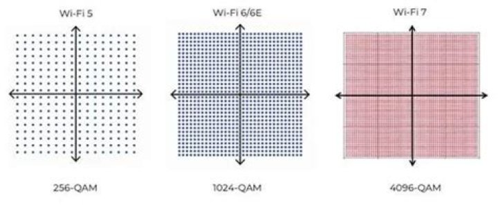 What is QAM in WIFI?