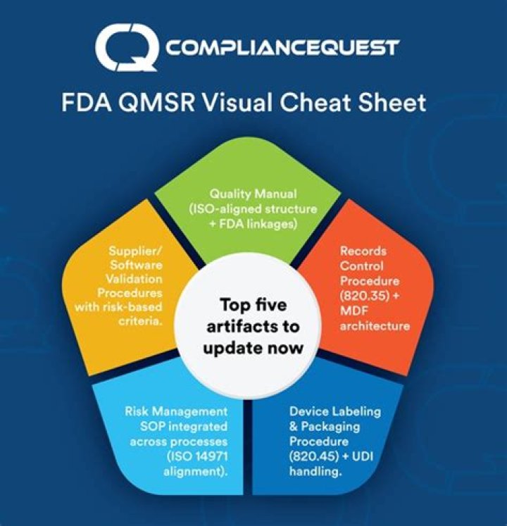 What is QSR FDA?