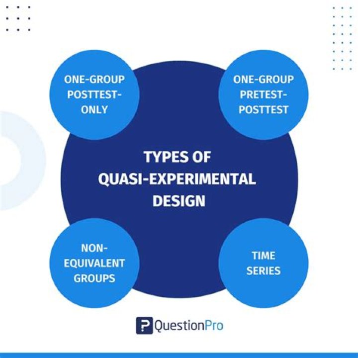 What is quasi official?