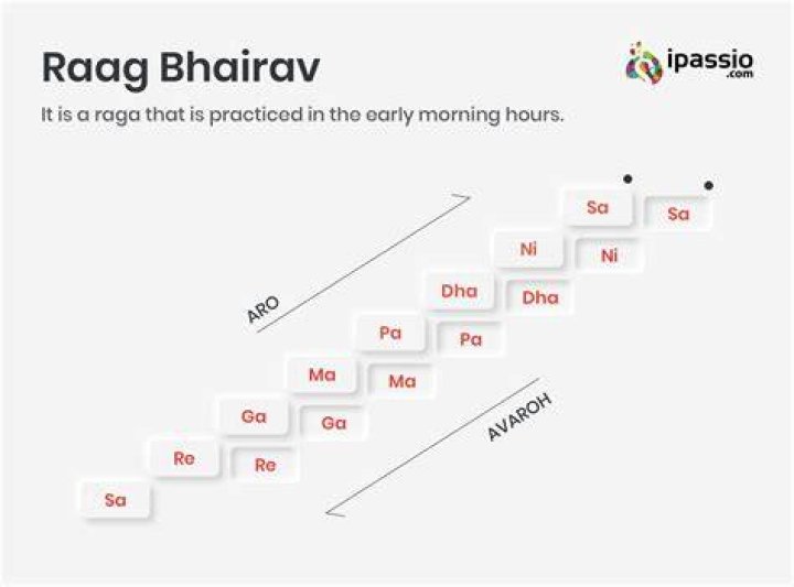 What is Raag Bhairav notation?