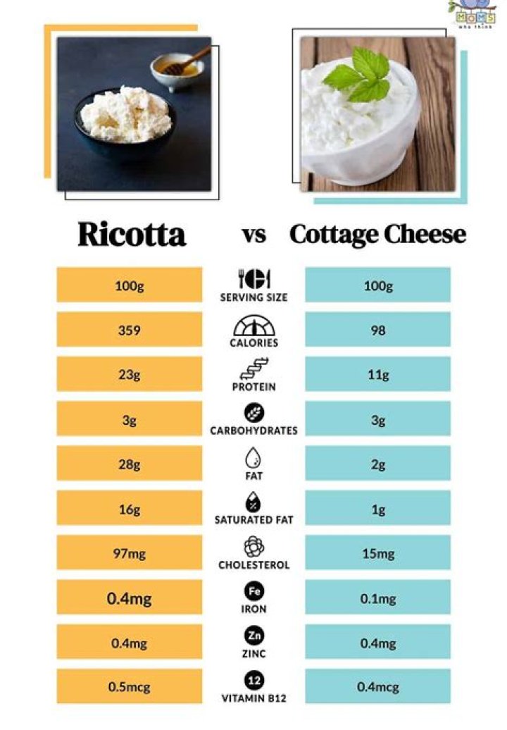 What is ricotta cheese in India?