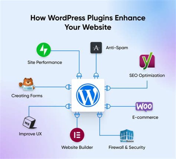 What is RSS plugin in WordPress?