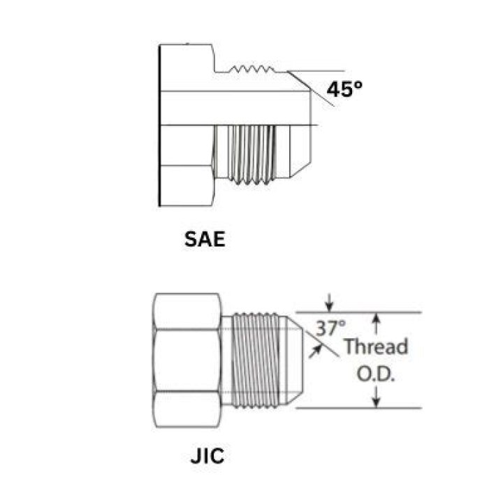 What is sae j1401?