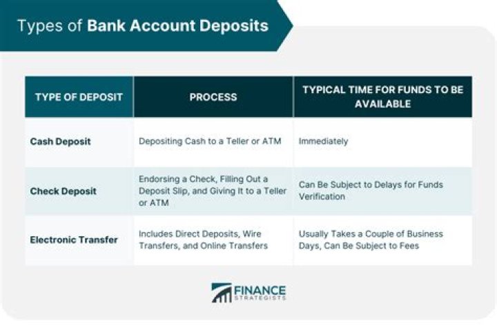 What is short term deposit account?