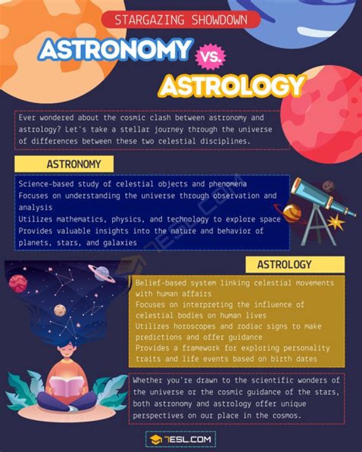 What is SOHO in astronomy?