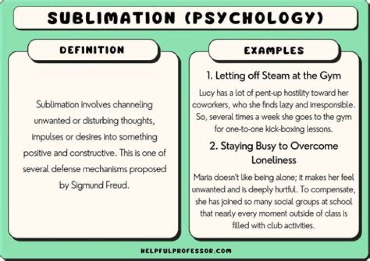 What is sublimation in psychology example?