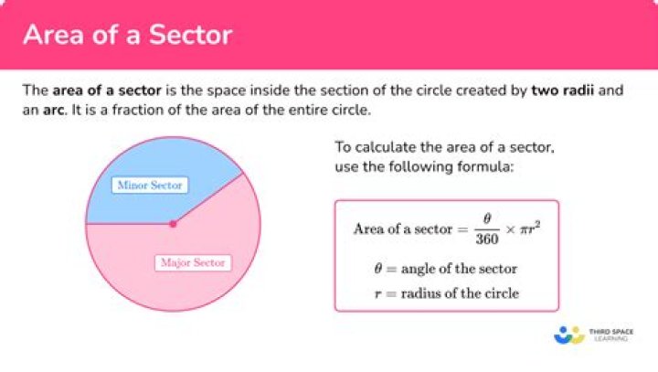 What is the Afolu sector?