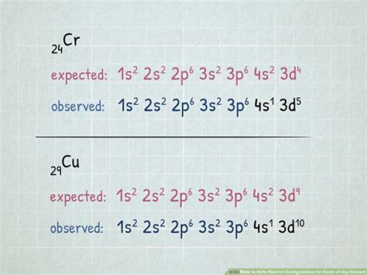 What is the anomalous electron configuration of chromium?