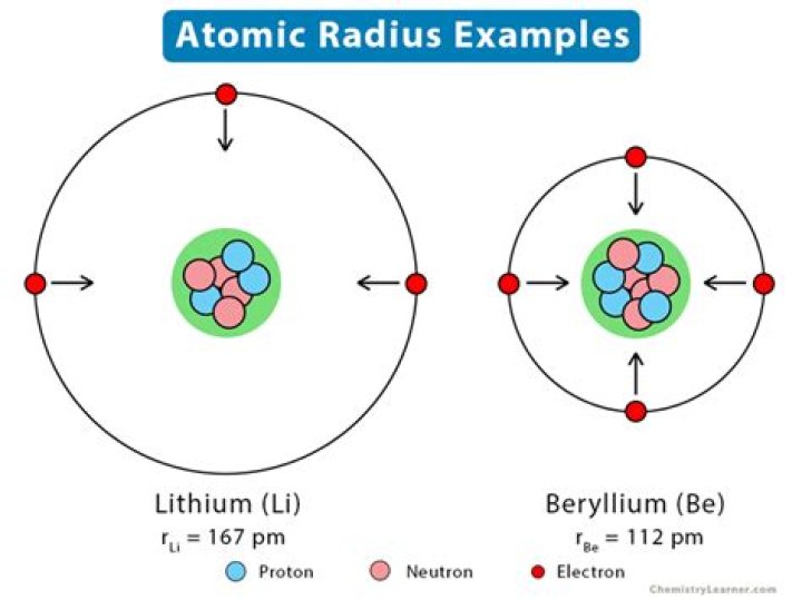 What is the atomic radius of vanadium?