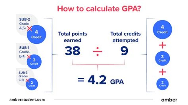 What is the average GPA for ODU?