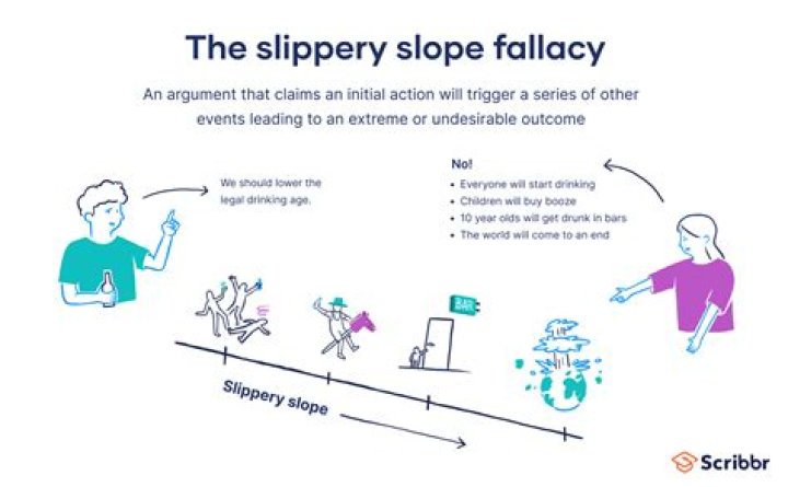 What is the backed up demand fallacy?