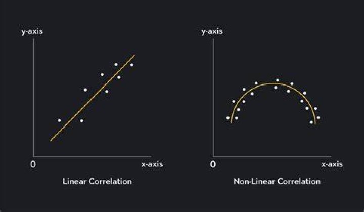 What is the bauval correlation theory?