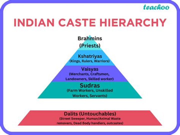 What is the caste of Prabhu?