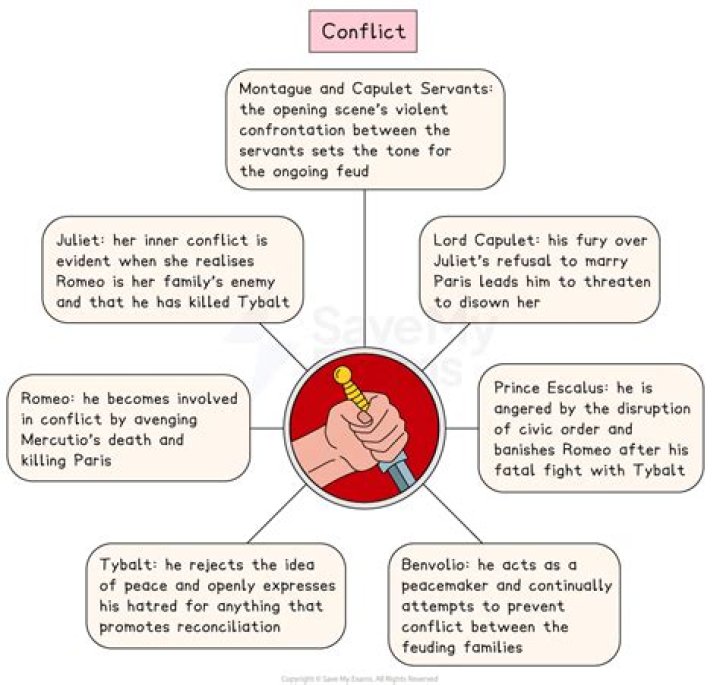 What is the conflict of the story of the small key?