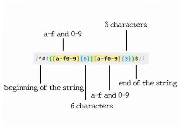 What is the correct regex to find a string starting with a capital letter that includes letters and or numbers?