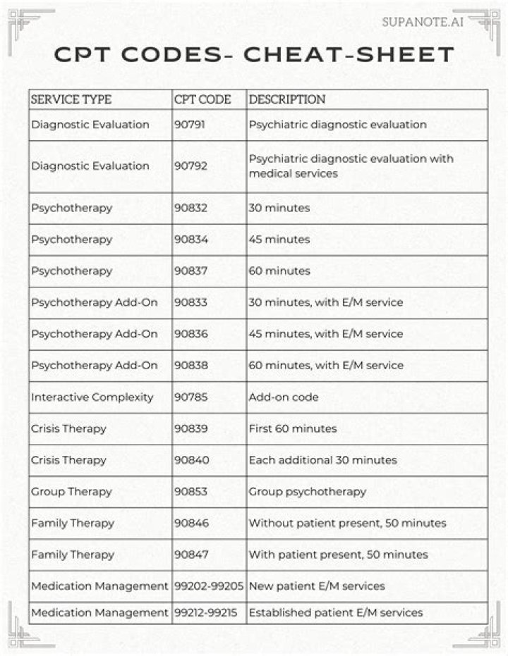 What is the CPT code for GI consult?