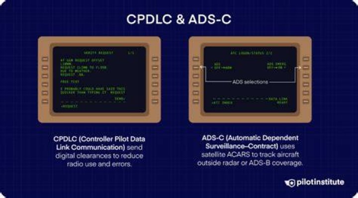 What is the difference between fans and Cpdlc?