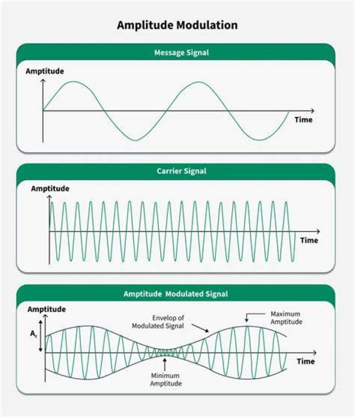 What is the difference between frequency modulation and phase modulation?