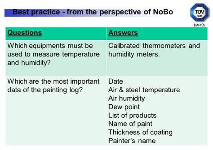 What is the difference between OBO and NOBO?