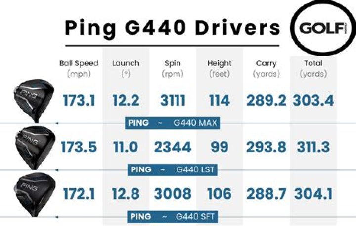 What is the difference between Ping G25 and G30?