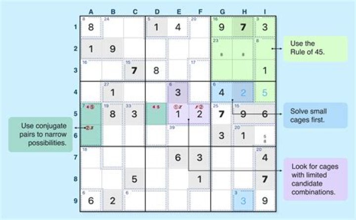What is the difference between Sudoku and Killer Sudoku?