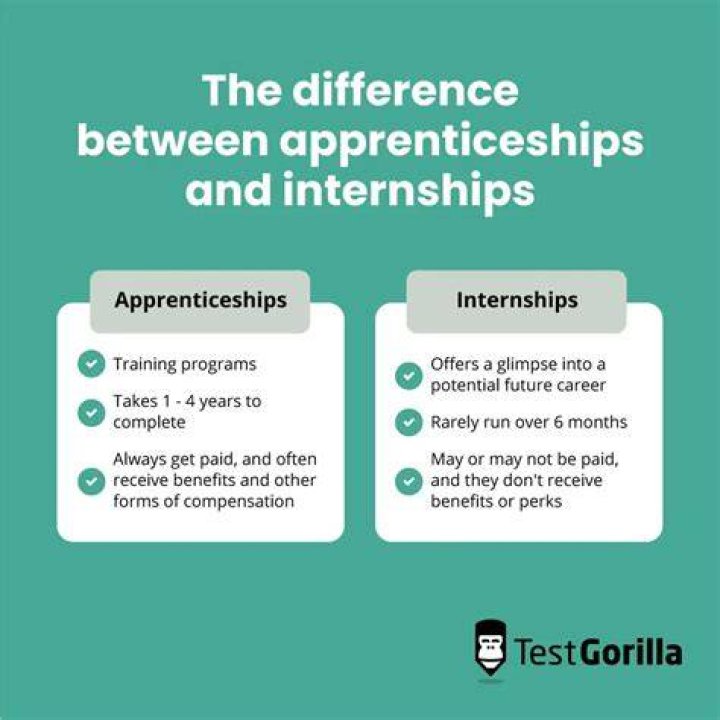 What is the difference between trainee and apprentice?
