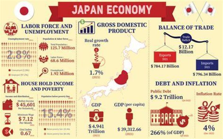What is the economy like in Honolulu?