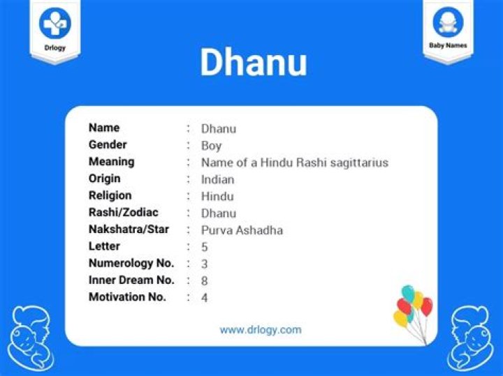 What is the English name of Dhanu Rashi?