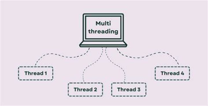 What is the example of multithreading?