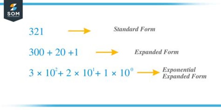 What is the expanded form of x 1 3?