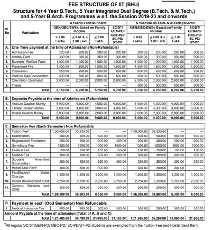 What is the fees of Dbmci?